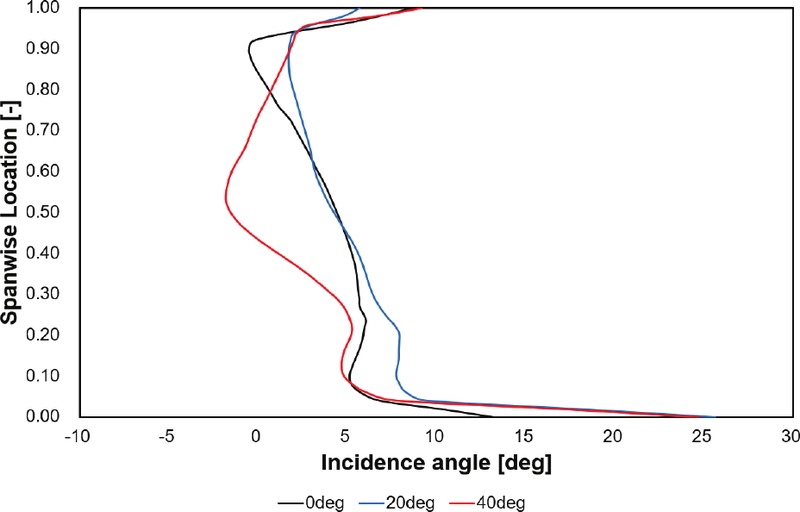 Fig. 12 Fig. 12