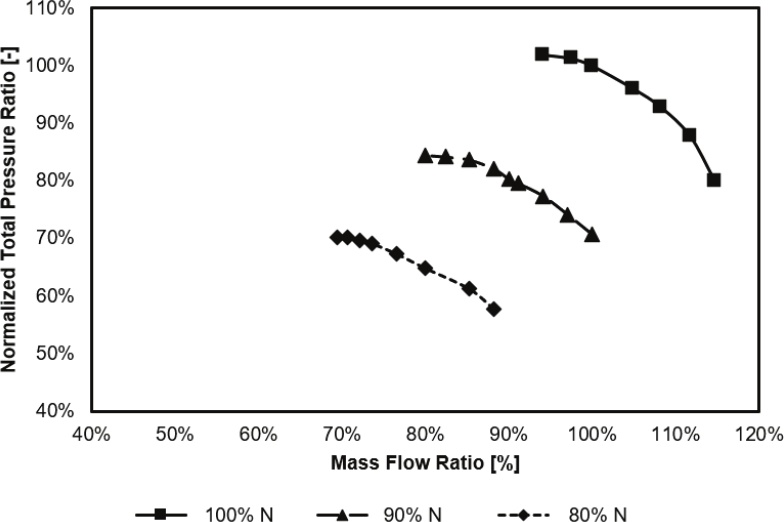 Fig. 3 Fig. 3