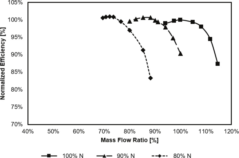 Fig. 4 Fig. 4