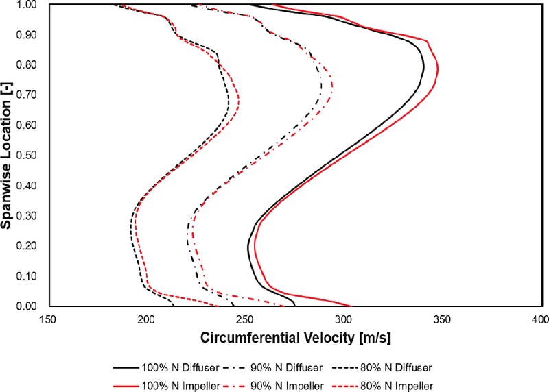 Fig. 7 Fig. 7