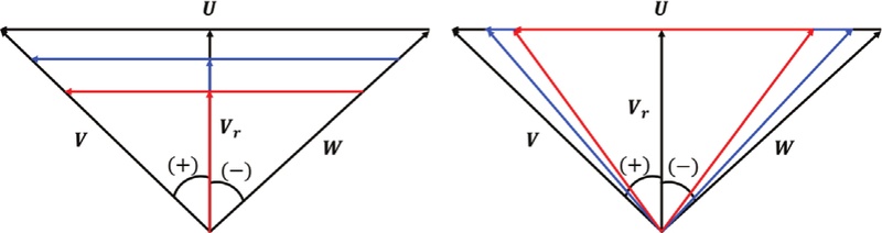 Fig. 8 Fig. 8