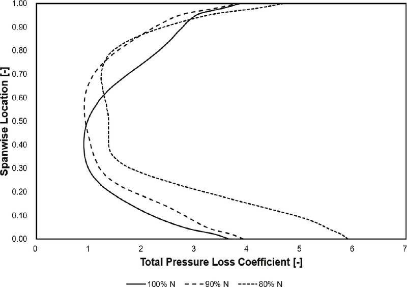 Fig. 9 Fig. 9