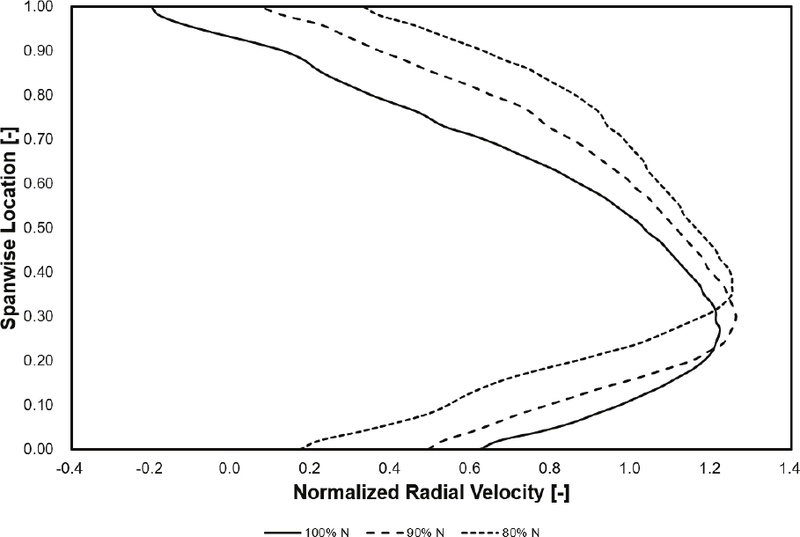 Fig. 12 Fig. 12