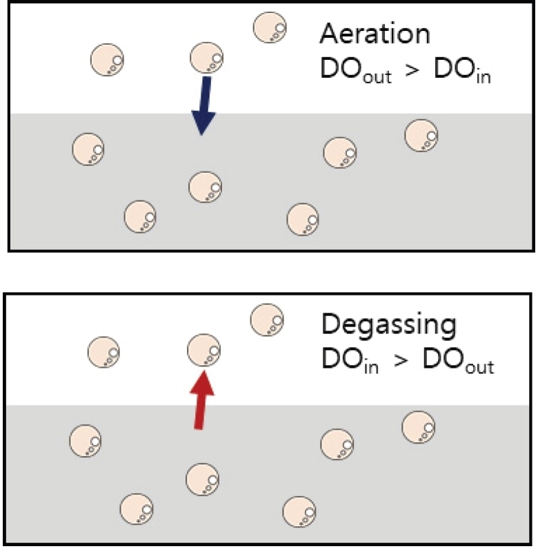 Fig. 2 Fig. 2