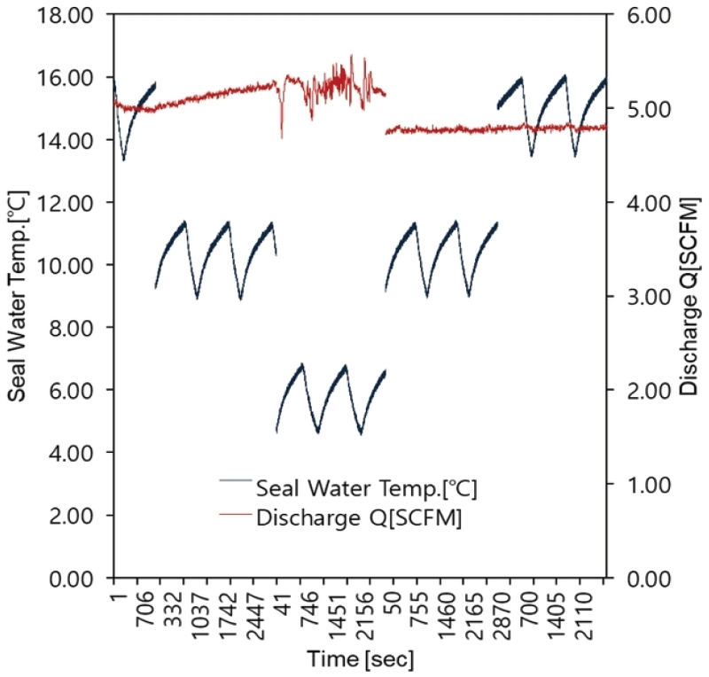 Fig. 3 Fig. 3