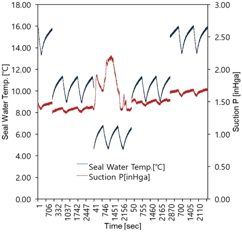 Fig. 4 Fig. 4