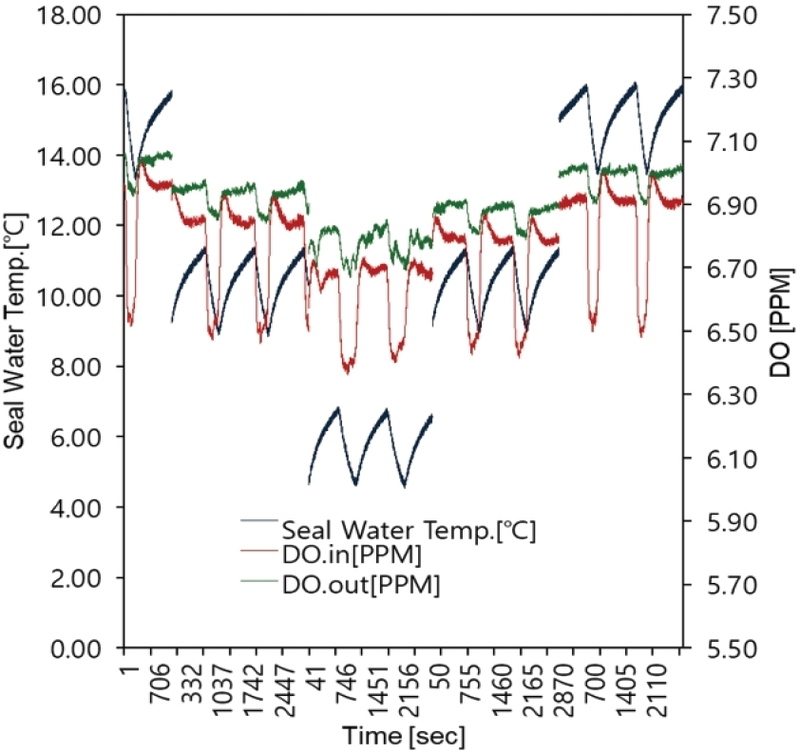 Fig. 7 Fig. 7