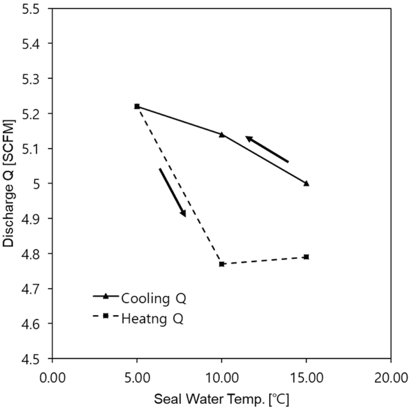 Fig. 9 Fig. 9