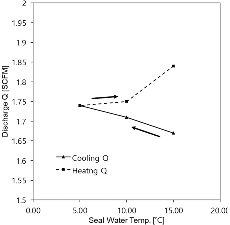 Fig. 10 Fig. 10