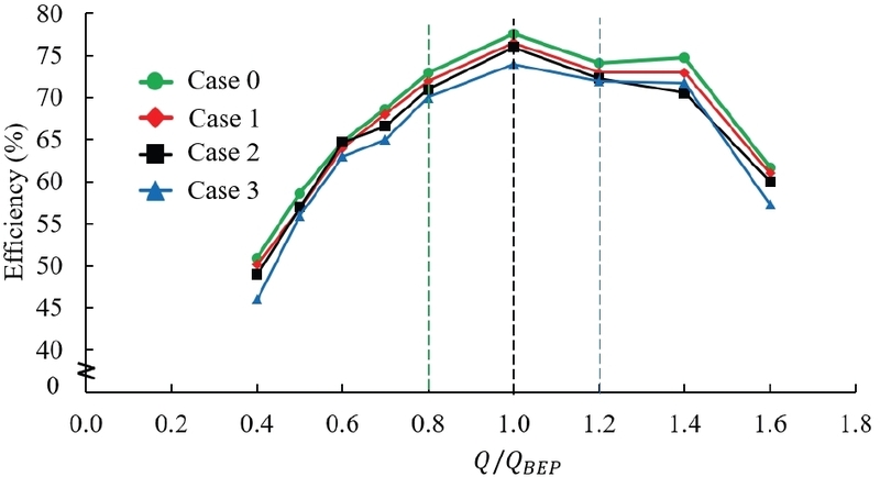 Fig. 13