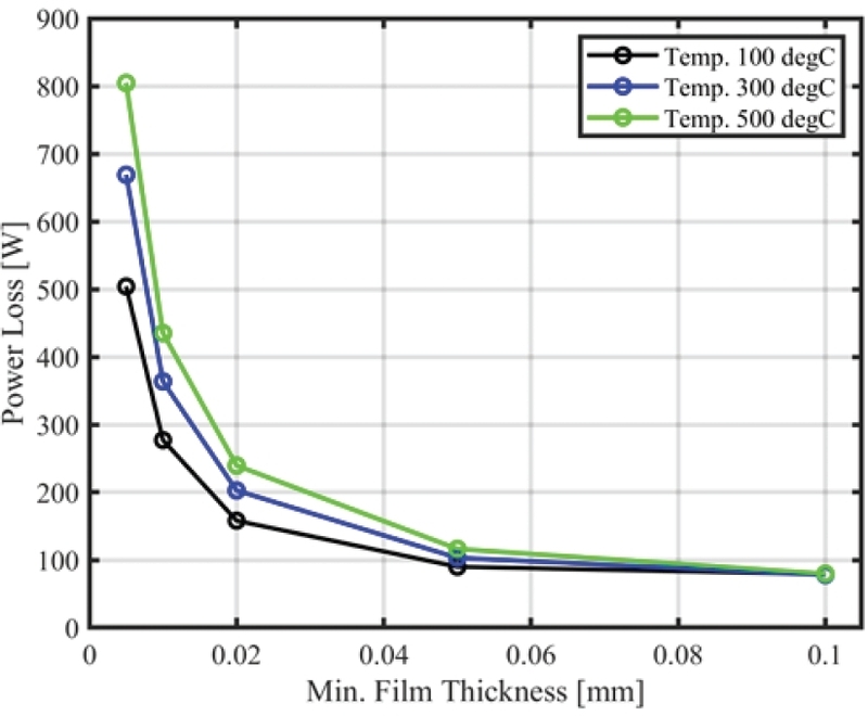 Fig. 10