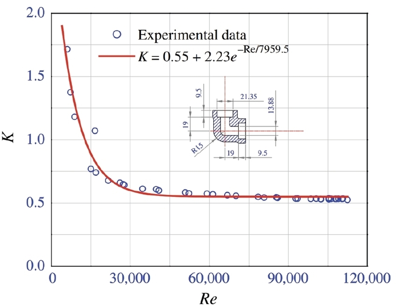 Fig. 2 Fig. 2