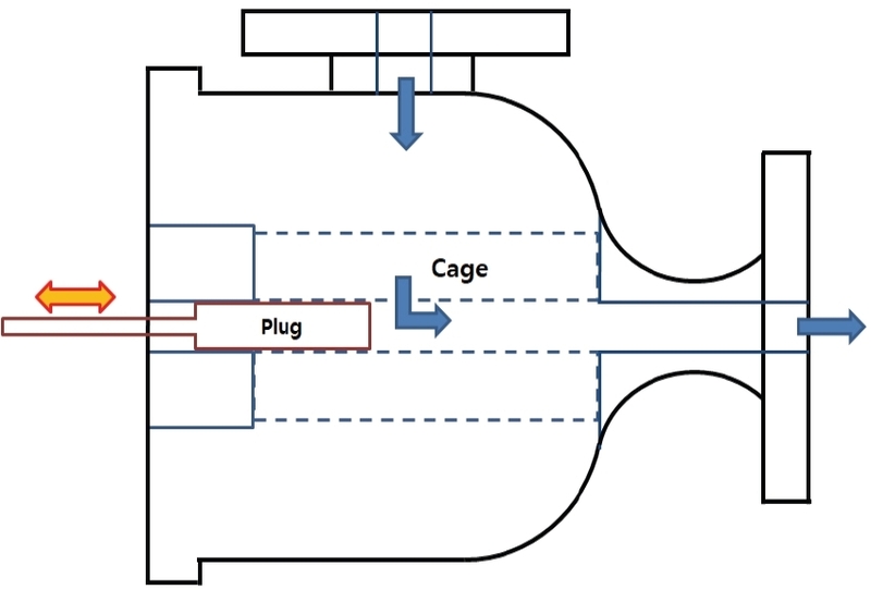 Fig. 3 Fig. 3