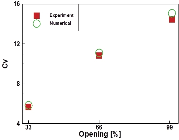 Fig. 6 Fig. 6
