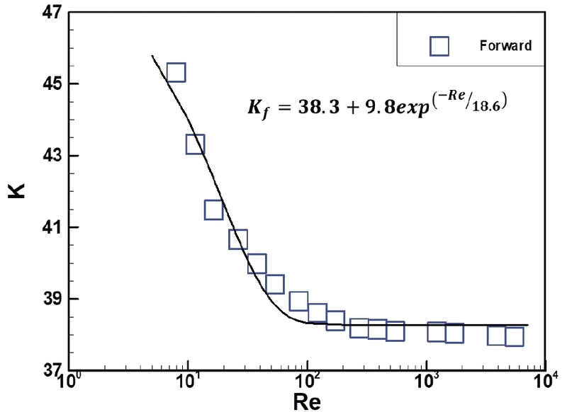 Fig. 8 Fig. 8