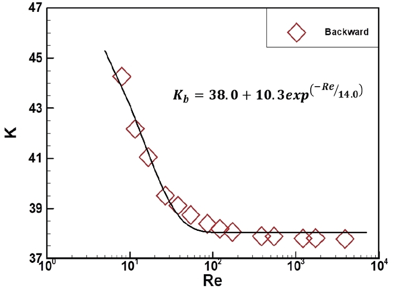 Fig. 9 Fig. 9