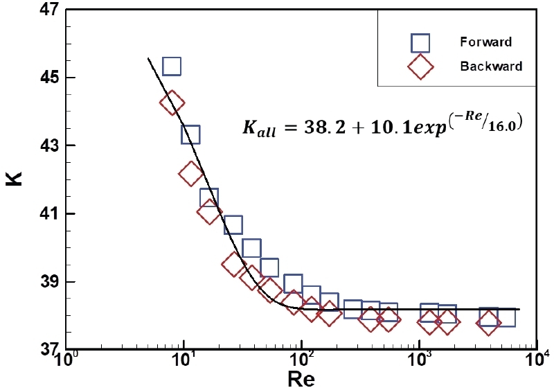 Fig. 10 Fig. 10