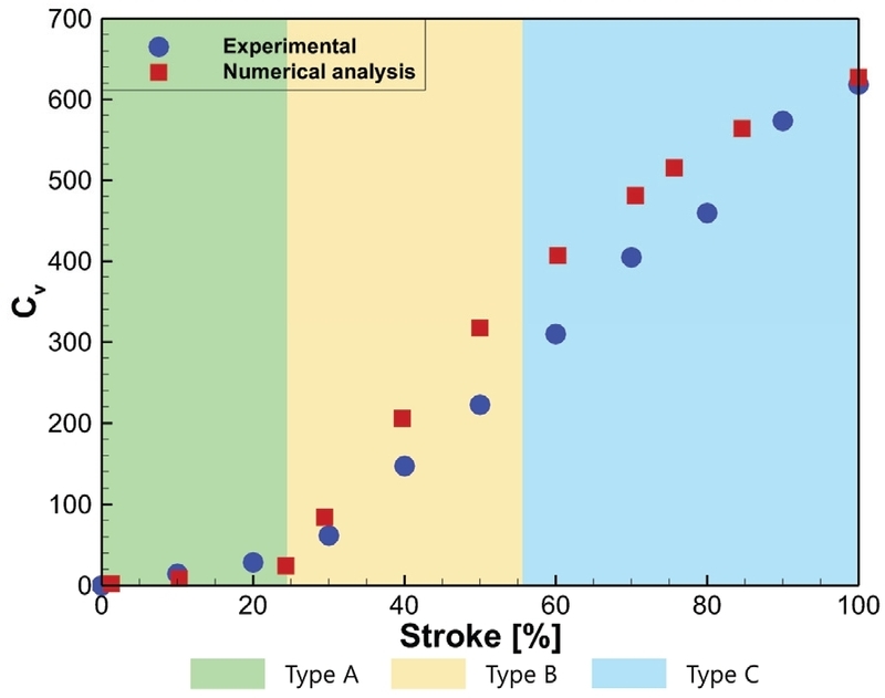 Fig. 9