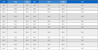 Table 2